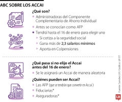 Este jueves 16 de enero vence plazo para seleccionar su Accai para administrar ahorro