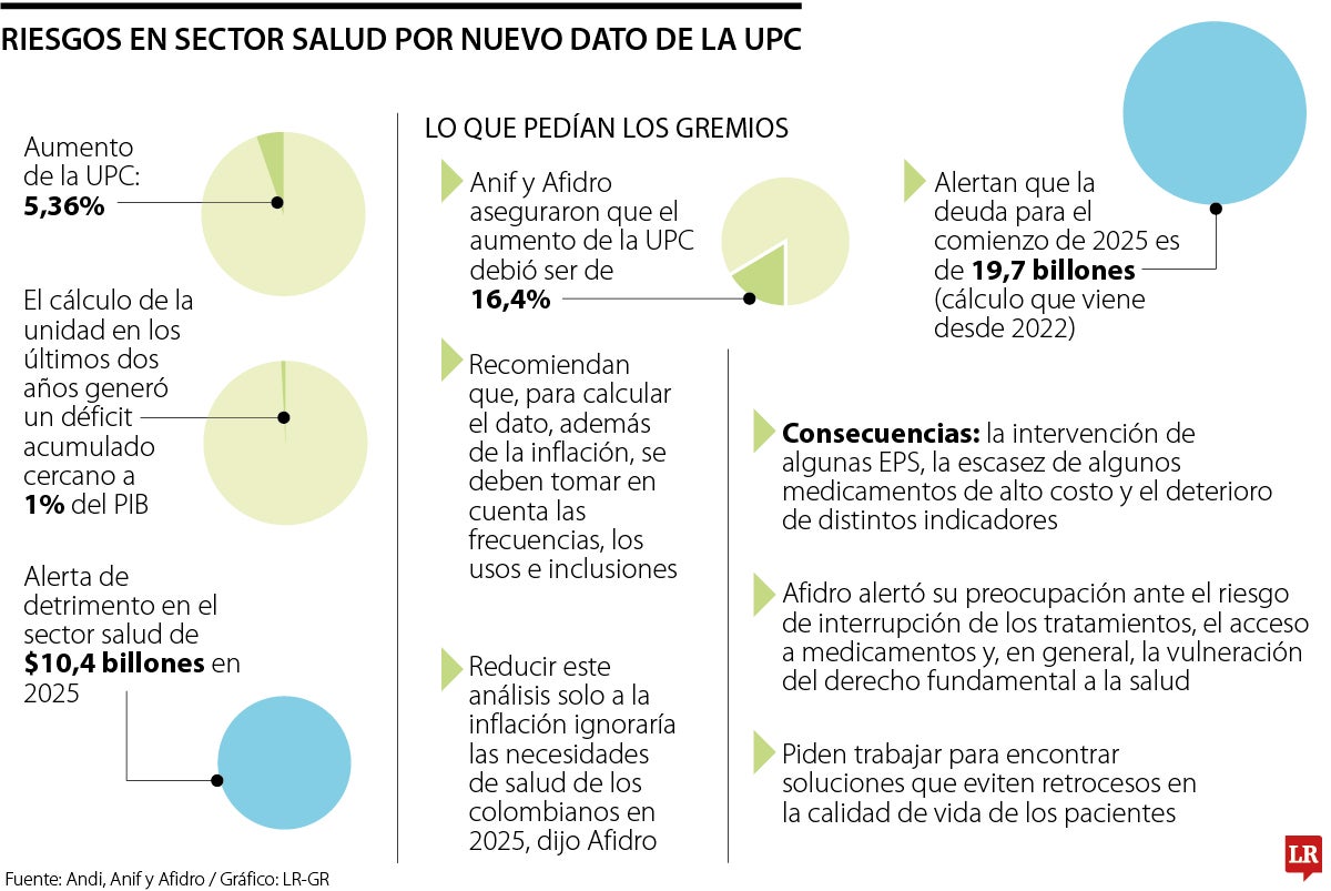 Déficit del sector salud