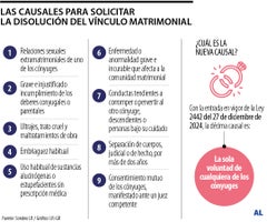 Causales de divorcio en Colombia