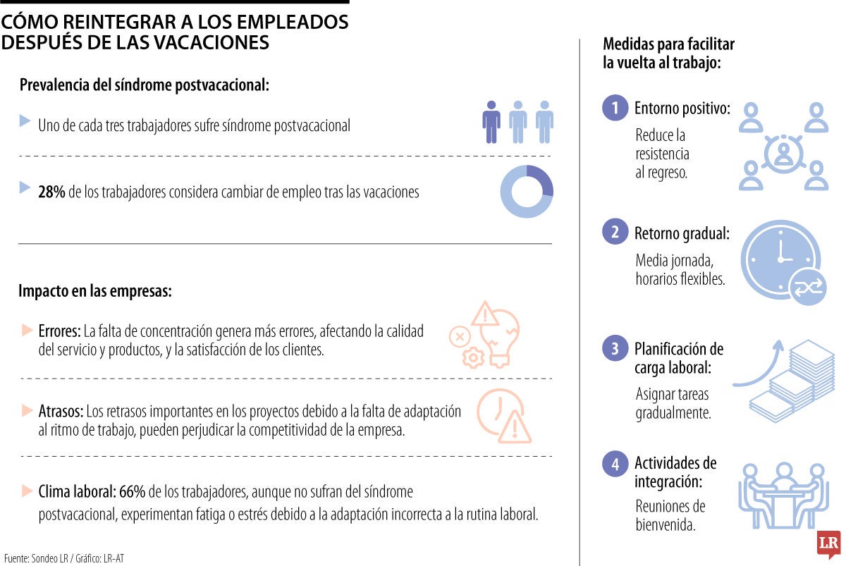 Cómo reintegrar a los empleados después de vacaciones 