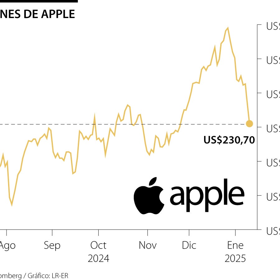Las ventas de iPhones caen 5% por decepción ante la ausencia de Apple ...