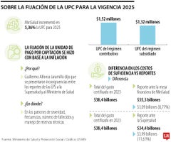 Argumentos de la fijación de la UPC