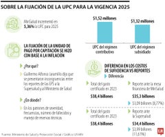 Por qué se calculó el aumento de la UPC a la inflación
