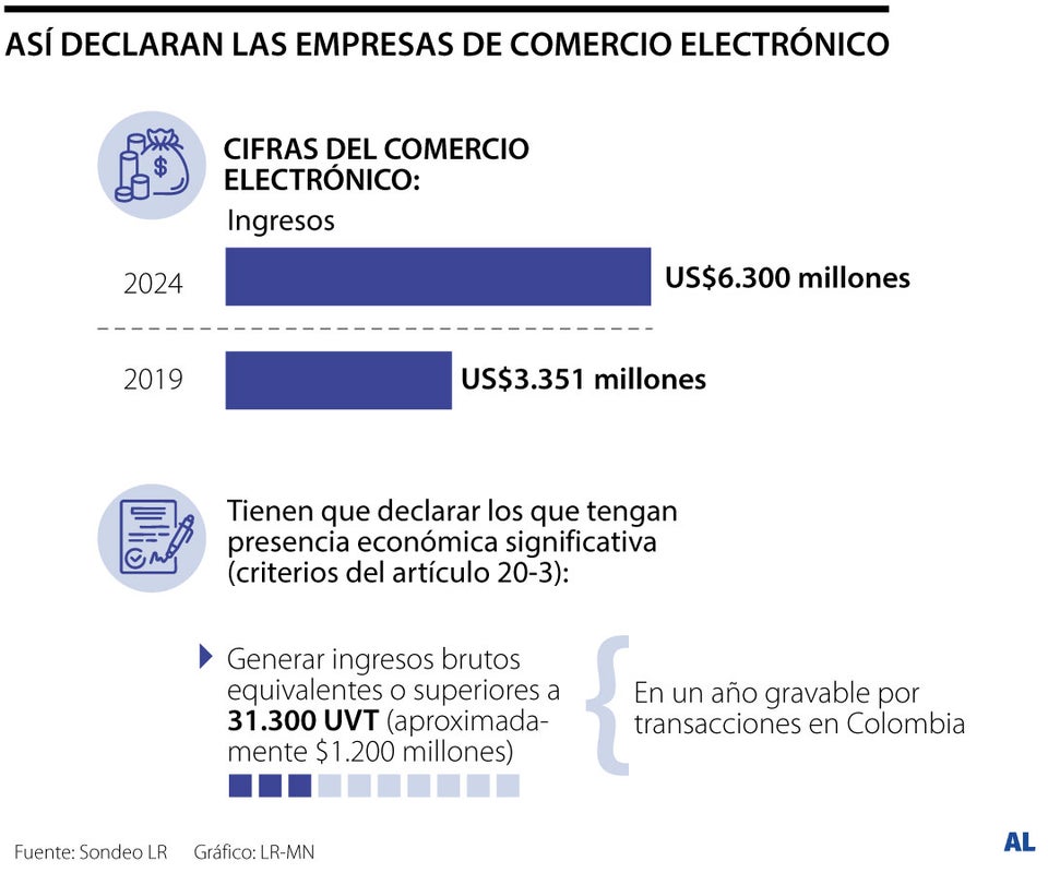 Así tributan las plataformas de comercio electrónico