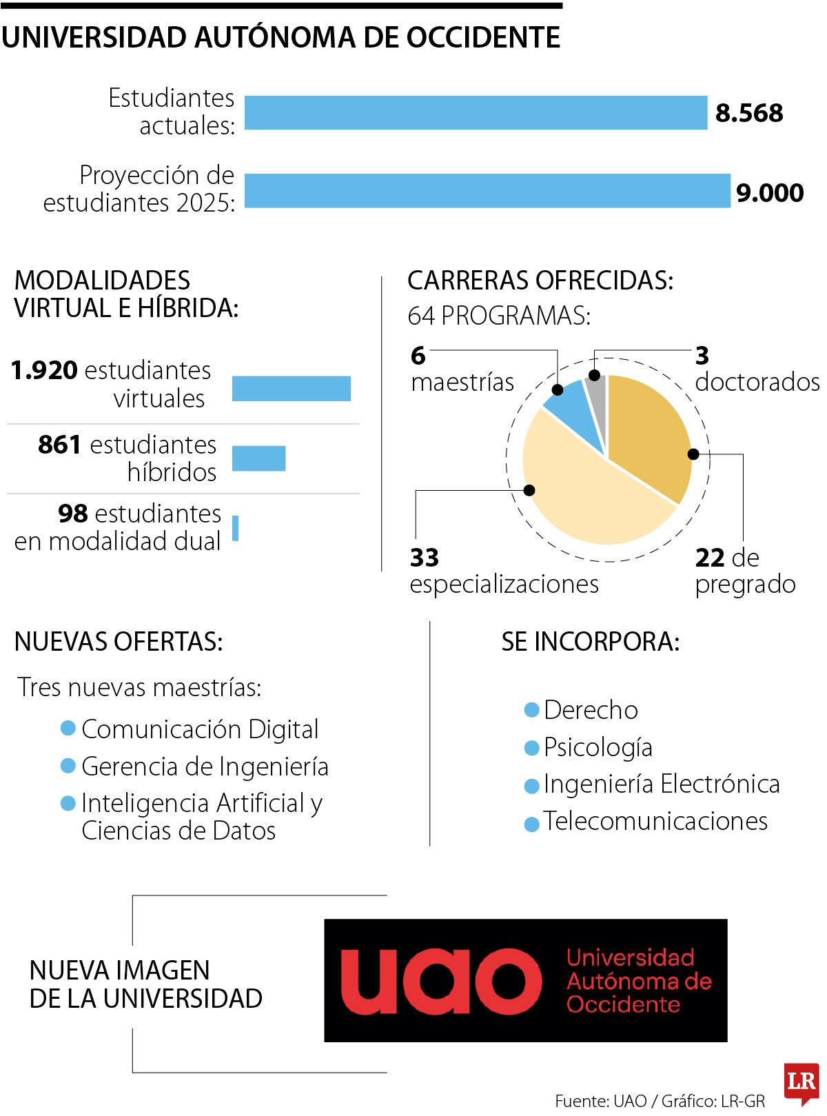 Universidad Autónoma de Occidente