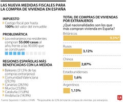 Nuevas medidas fiscales