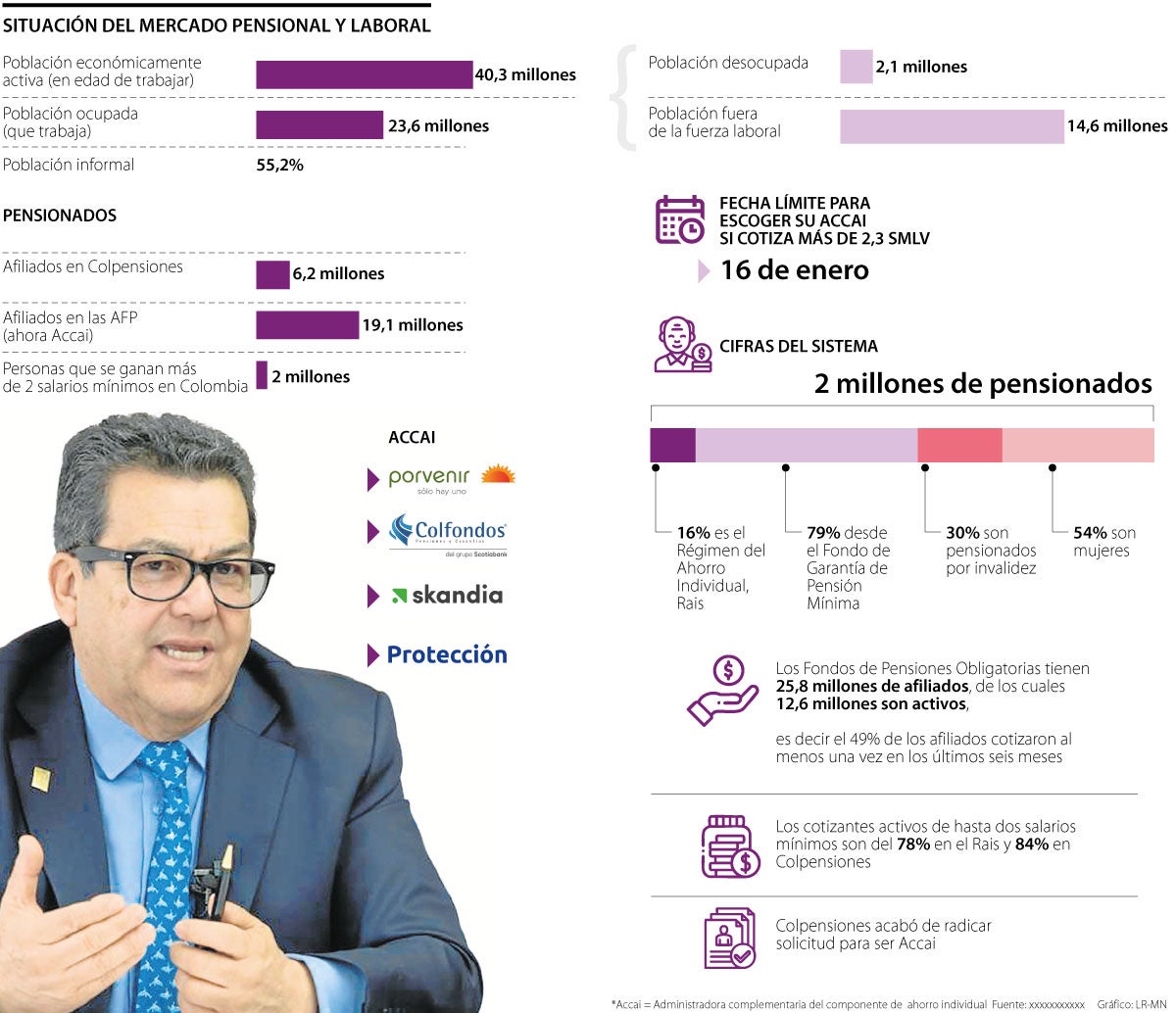 Comportamiento del mercado laboral y pensional