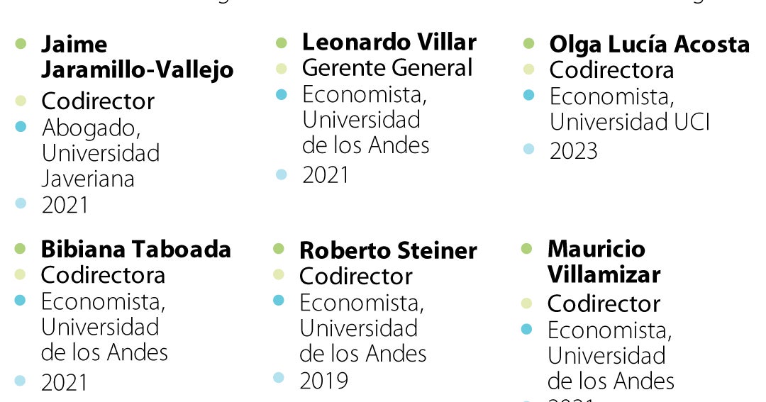 Estos son los nuevos codirectores que entran a la Junta del Banco de la ...