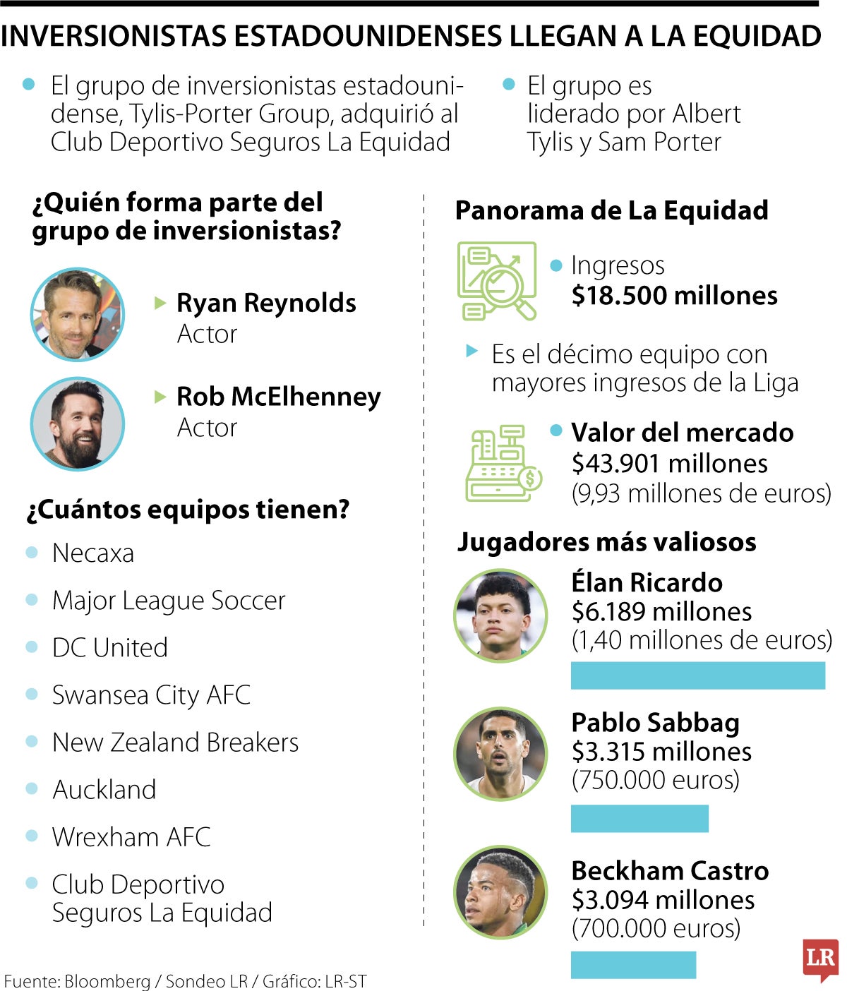 Inversionistas estadounidenses llegan al Equidad