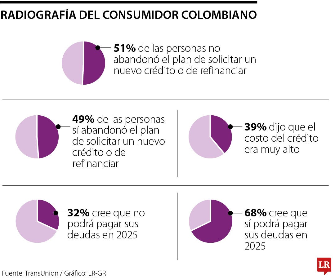 Consumidor