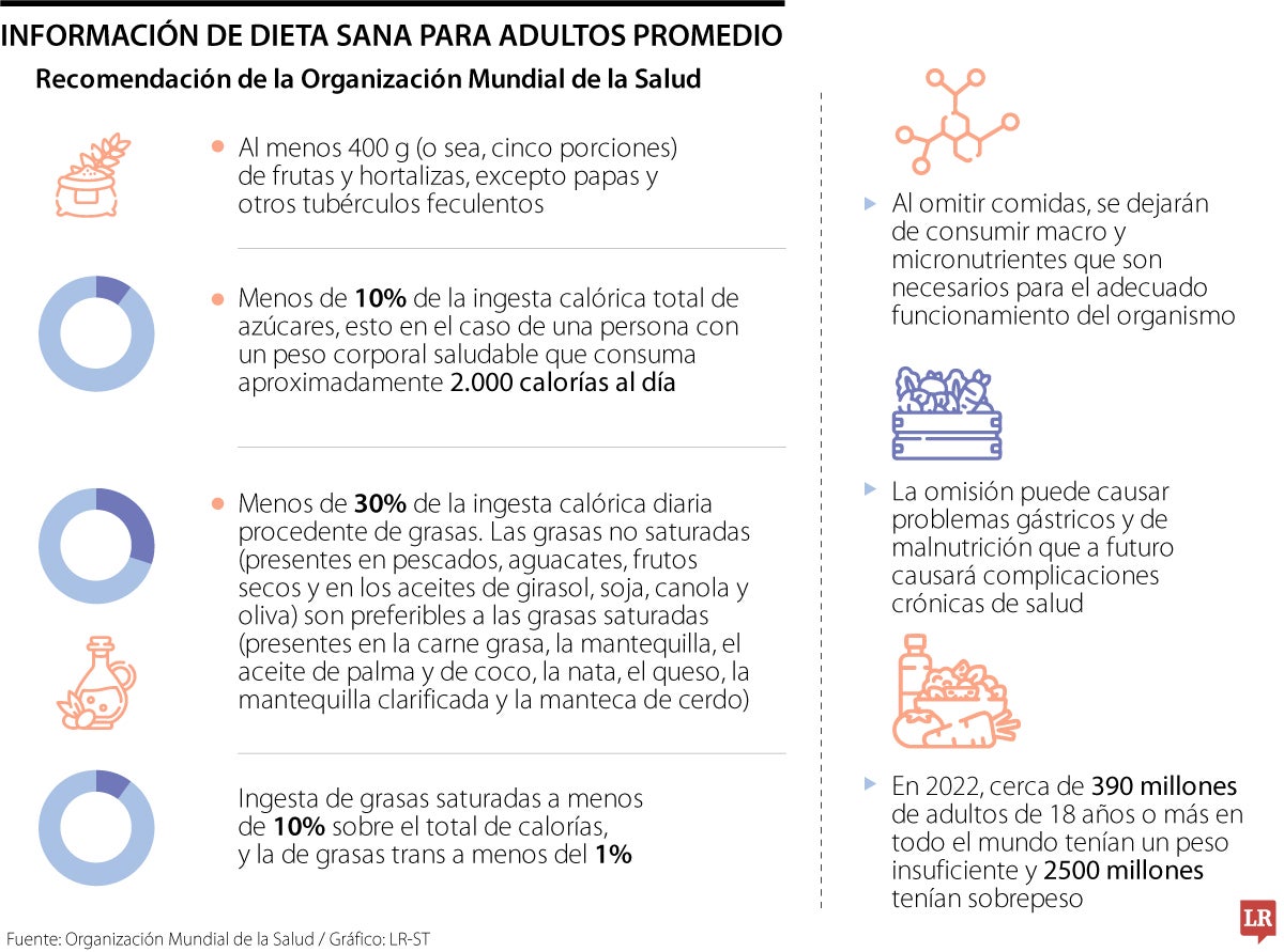 Información de dieta sana para adultos.