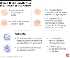 ¿Como crear una rutina perfecta para el gimnasio y que suplementos puede utilizar?