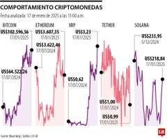 Criptomonedas Criptomonedas
