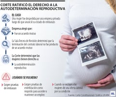Corte Constitucional protegió estabilidad laboral reforzada y autonomía reproductiva Corte Constitucional protegió estabilidad laboral reforzada y autonomía reproductiva