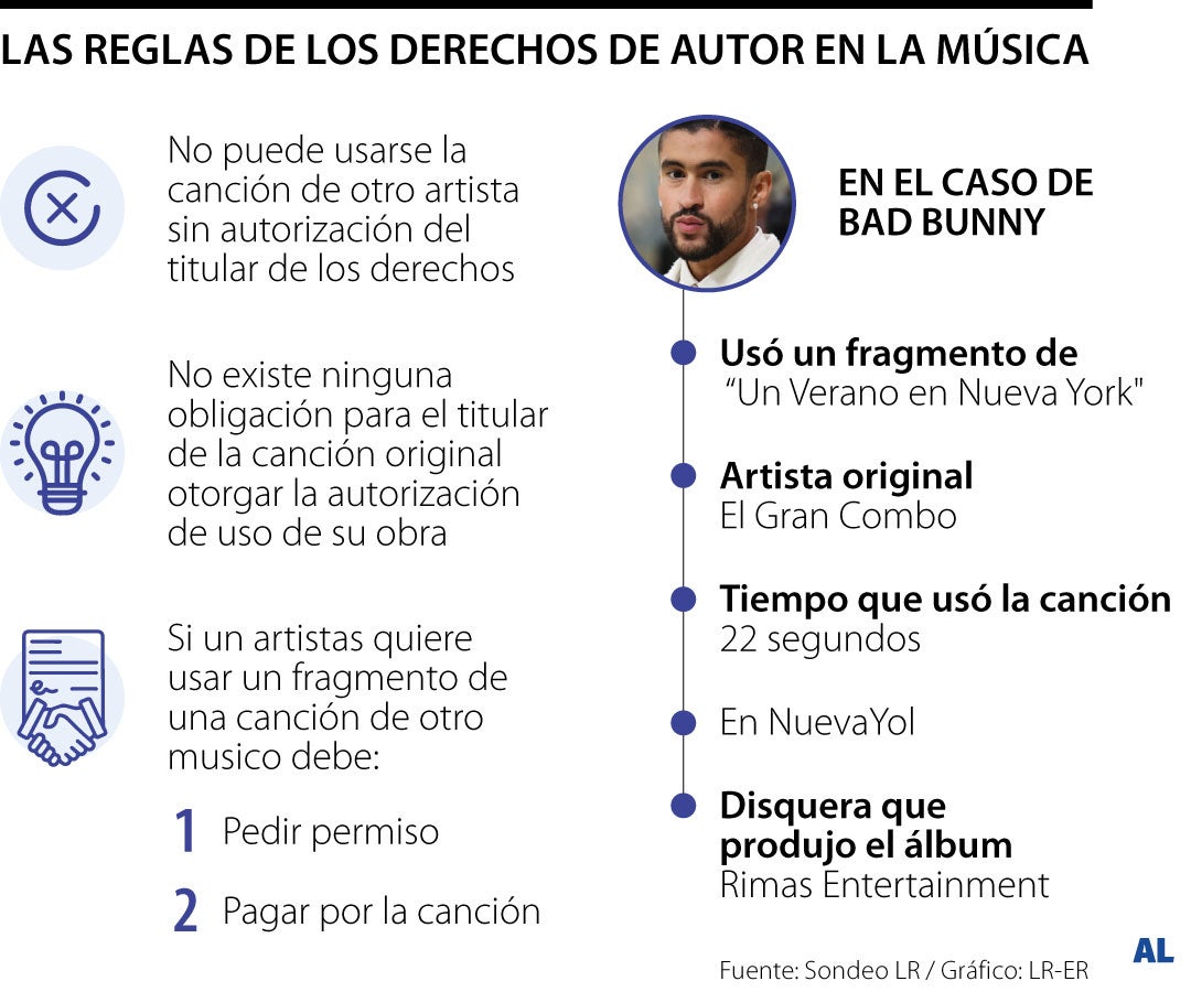 Bad Bunny usó 22 segundos de una canción de El Gran Combo, ¿pueden demandarlo?