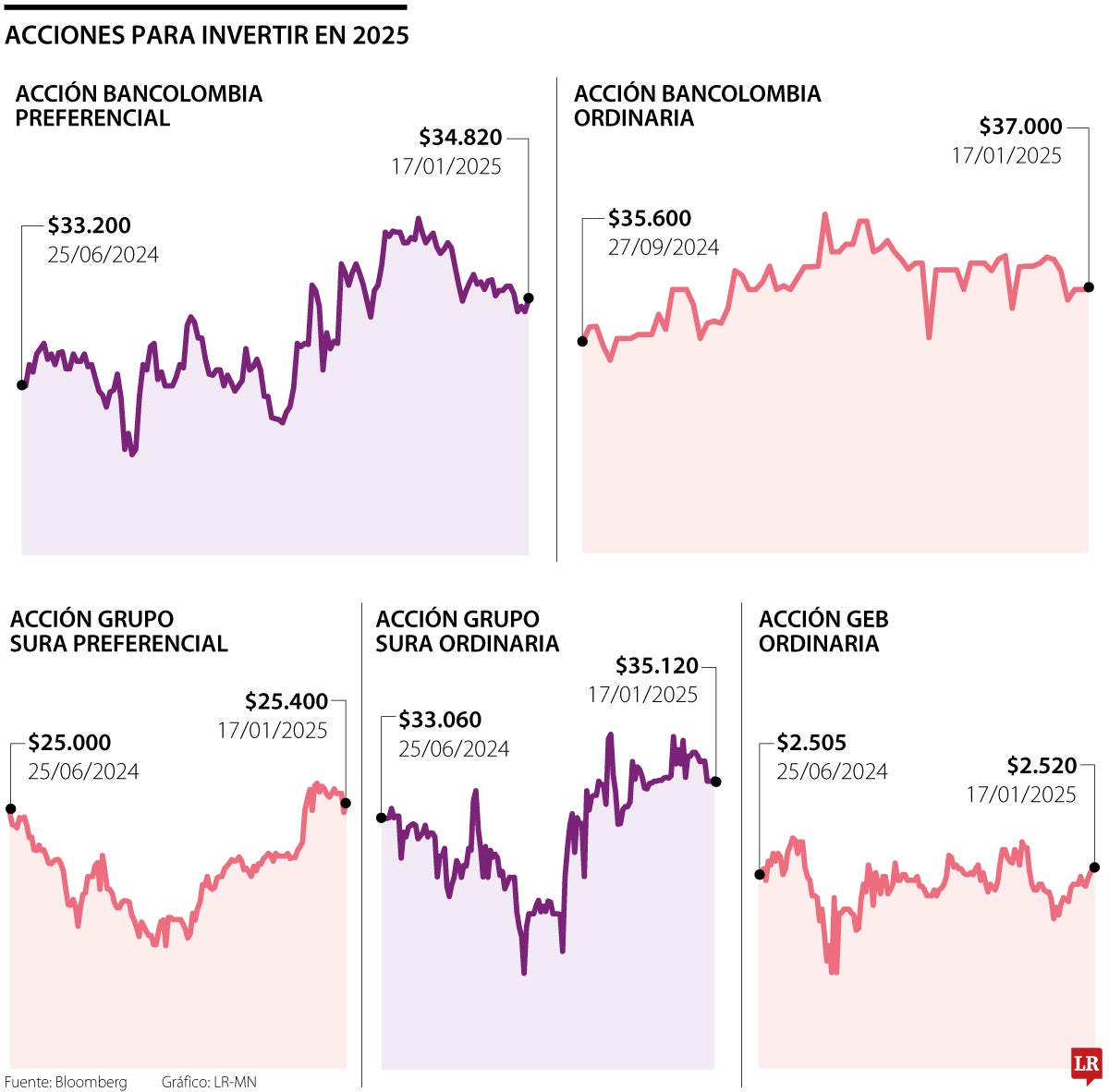 Acciones primer trimestre