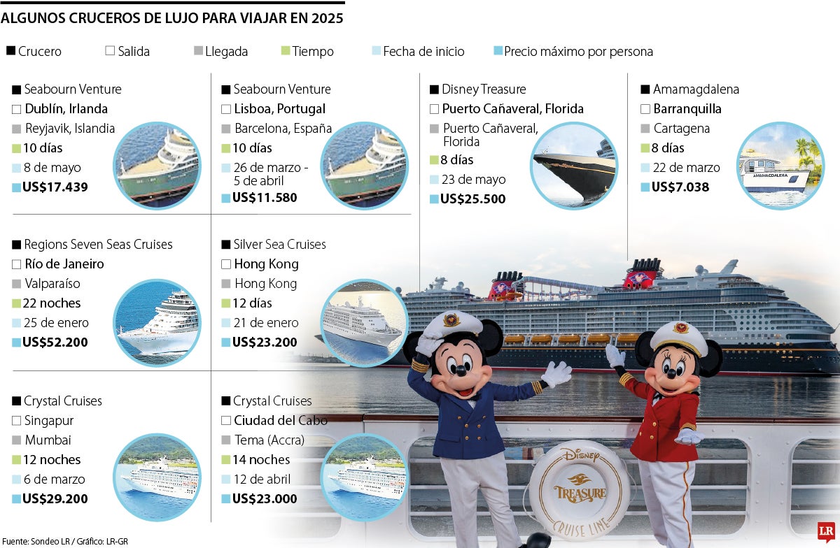 Algunos cruceros de lujo para viajar en 2025