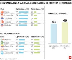 Confianza en la IA para la generación de empleo Confianza en la IA para la generación de empleo