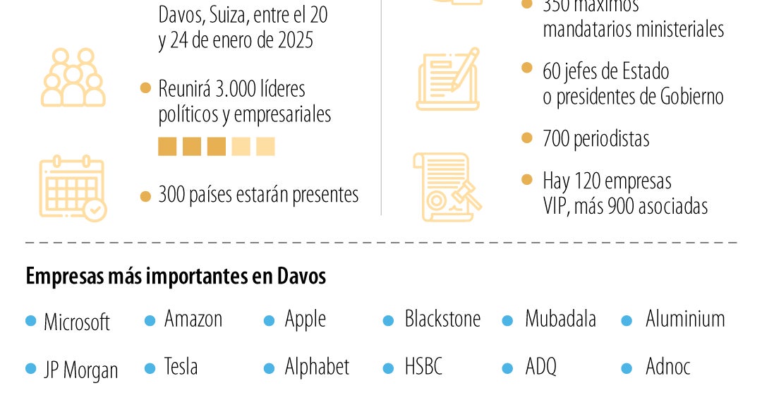 El Foro Económico Mundial moverá más de US$516 millones durante sus ...