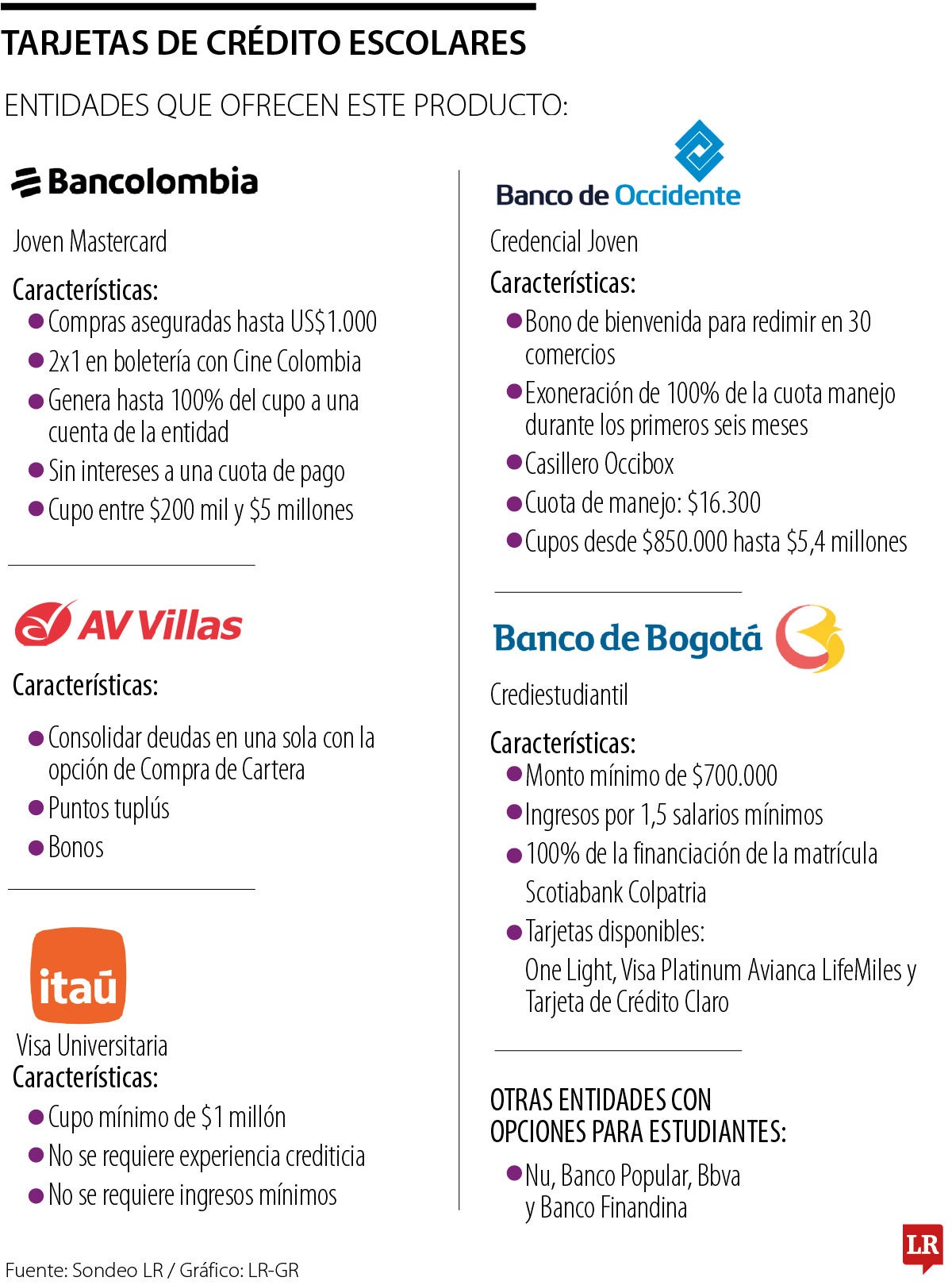 Conozca cuáles son las tarjetas de crédito escolares ante el inicio de clases de 2025