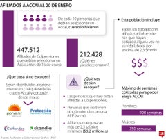 En marzo se le notificará cuál es su Accai, si no hizo su elección en el plazo original