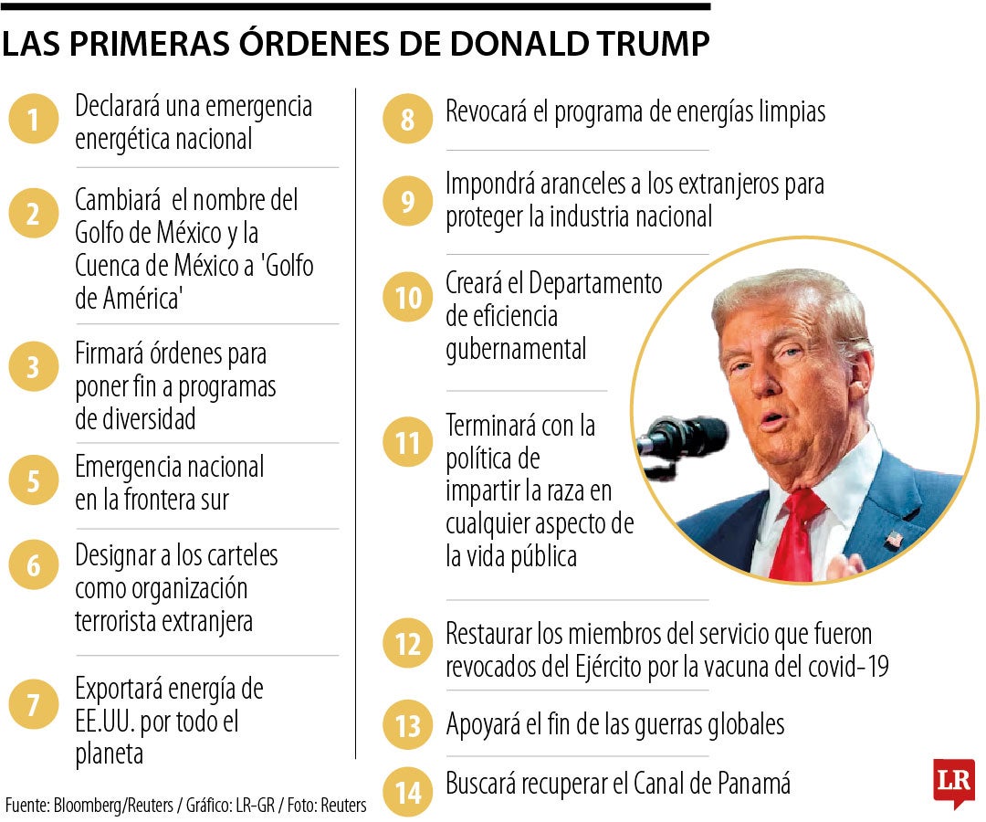 Las primeras órdenes de Donald Trump