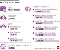Precios Soat 2025