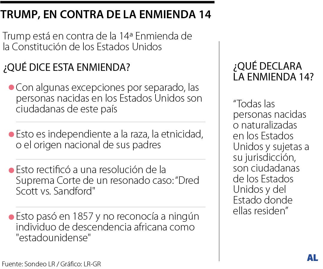 A las cortes va decisión del presidente de EE.UU. de quitar ciudadanía de nacimiento