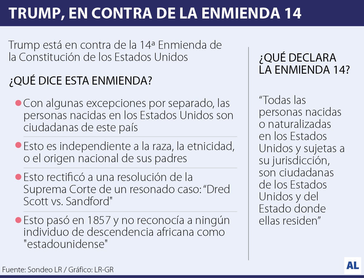 A las cortes va decisión del presidente de EE.UU. de quitar ciudadanía de nacimiento