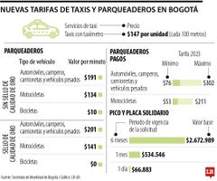 Las nuevas tarifas de movilidad para este año