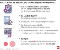 Así se determina la multa que debe pagar si no asiste a la asamblea de copropietarios