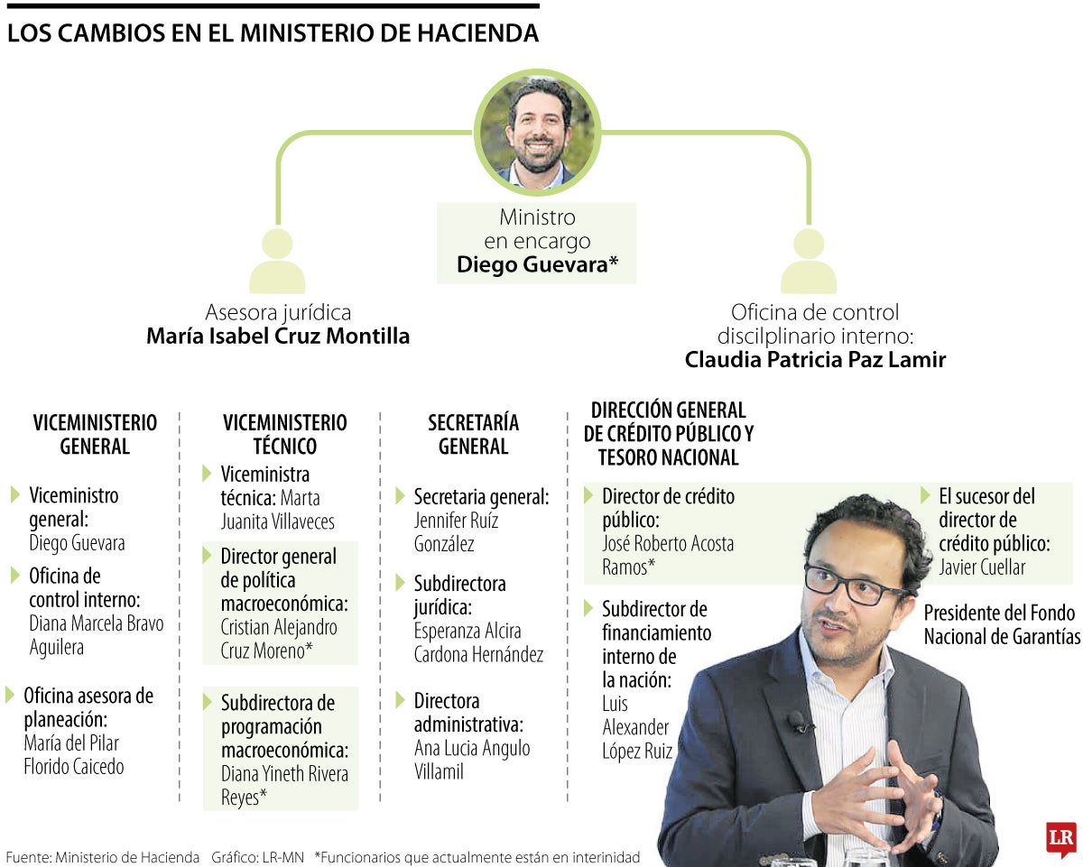 Los retos de Cuéllar en Crédito Público