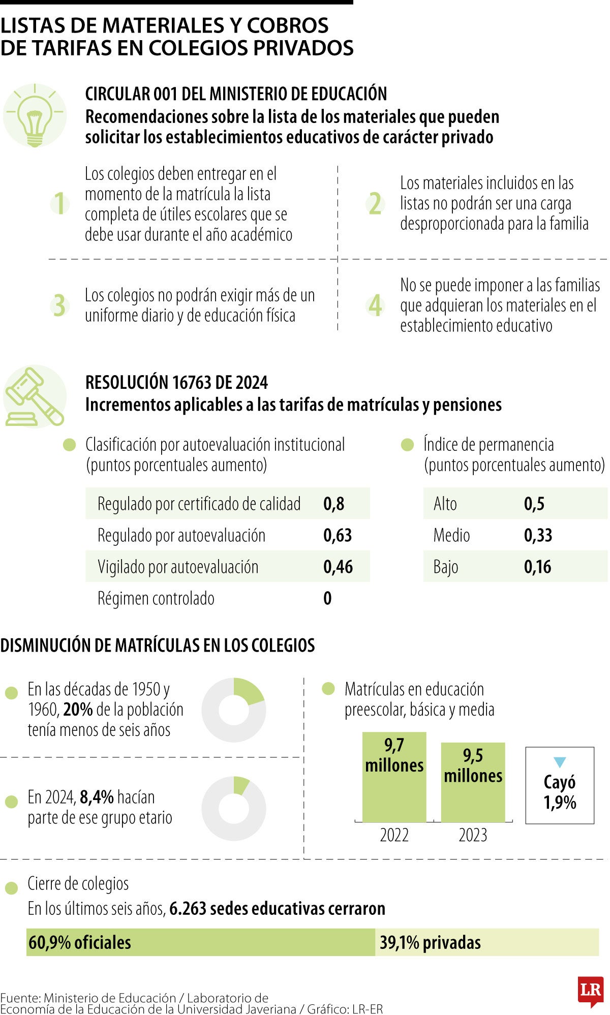 La lista de útiles está regulada por MinEducación