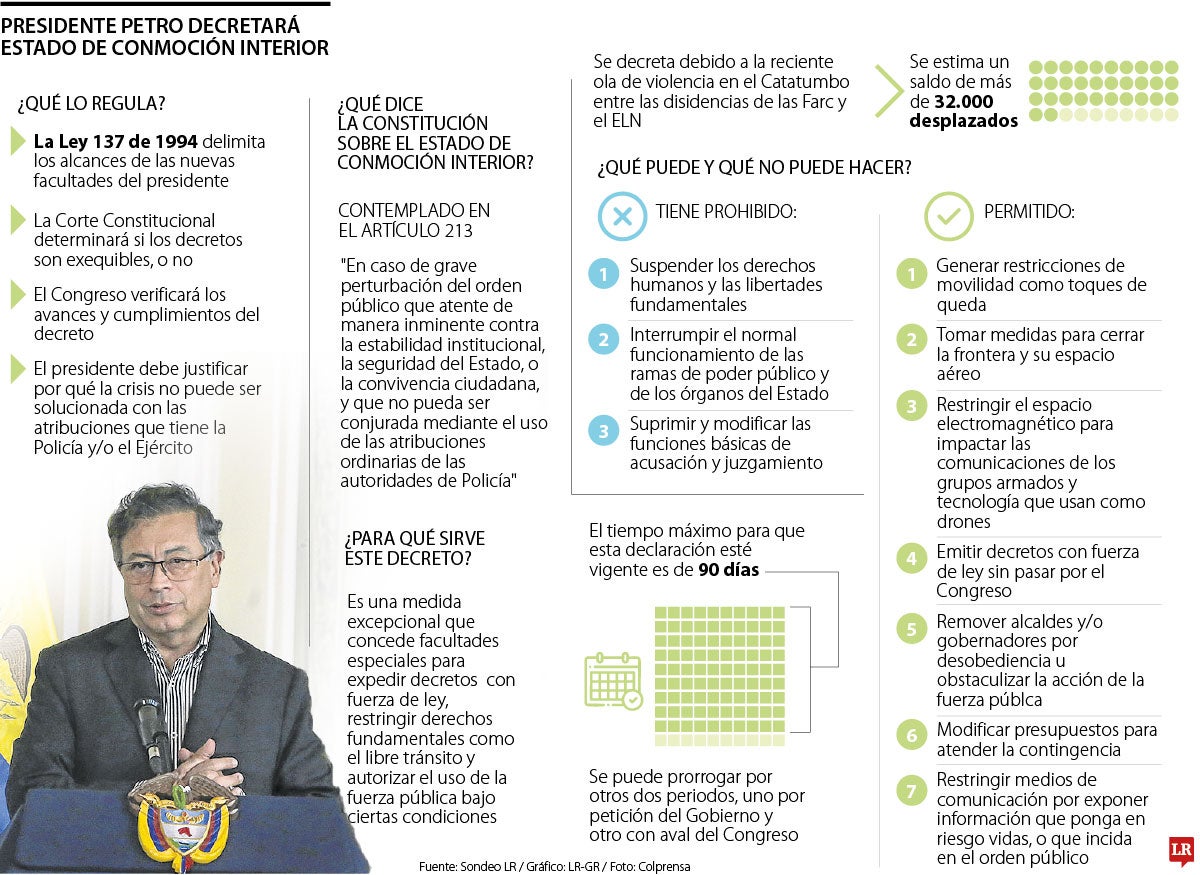 Lo que implica el decreto de conmoción interior
