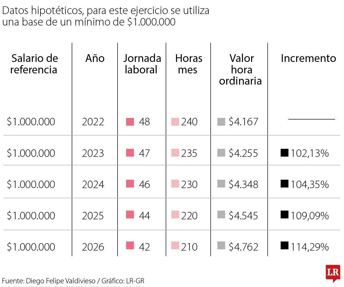 Salario de referencia y jornada laboral