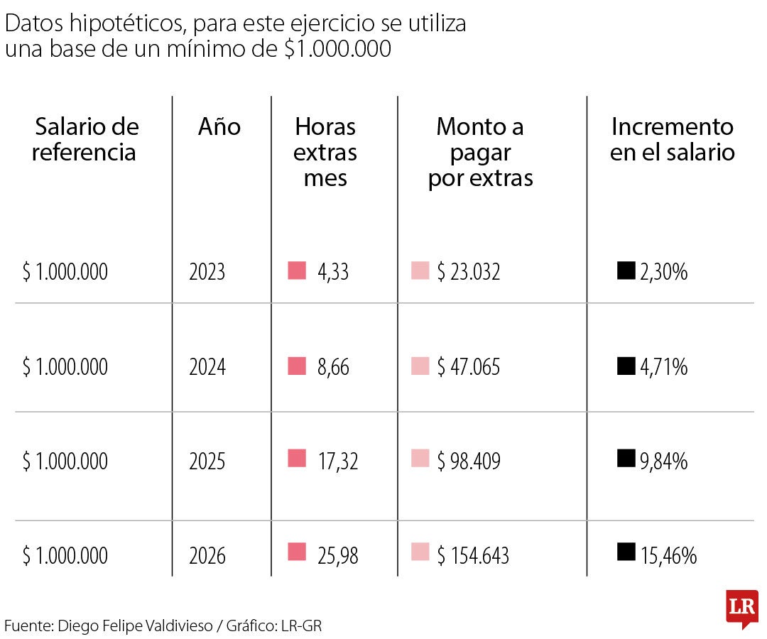 Salario de referencia y horas extra mes