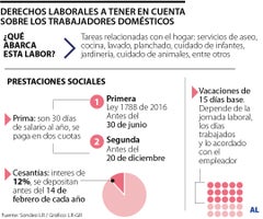 Las prestaciones sociales, las vacaciones y la seguridad social en el trabajo doméstico