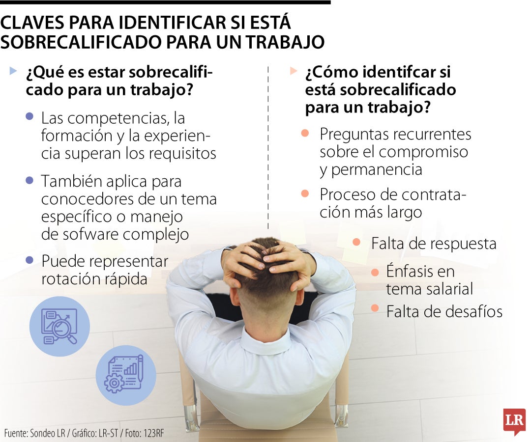 Conozca cuáles son las claves para identificar si está sobrecalificado para un empleo