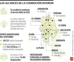 Los impactos del decreto de conmoción interior