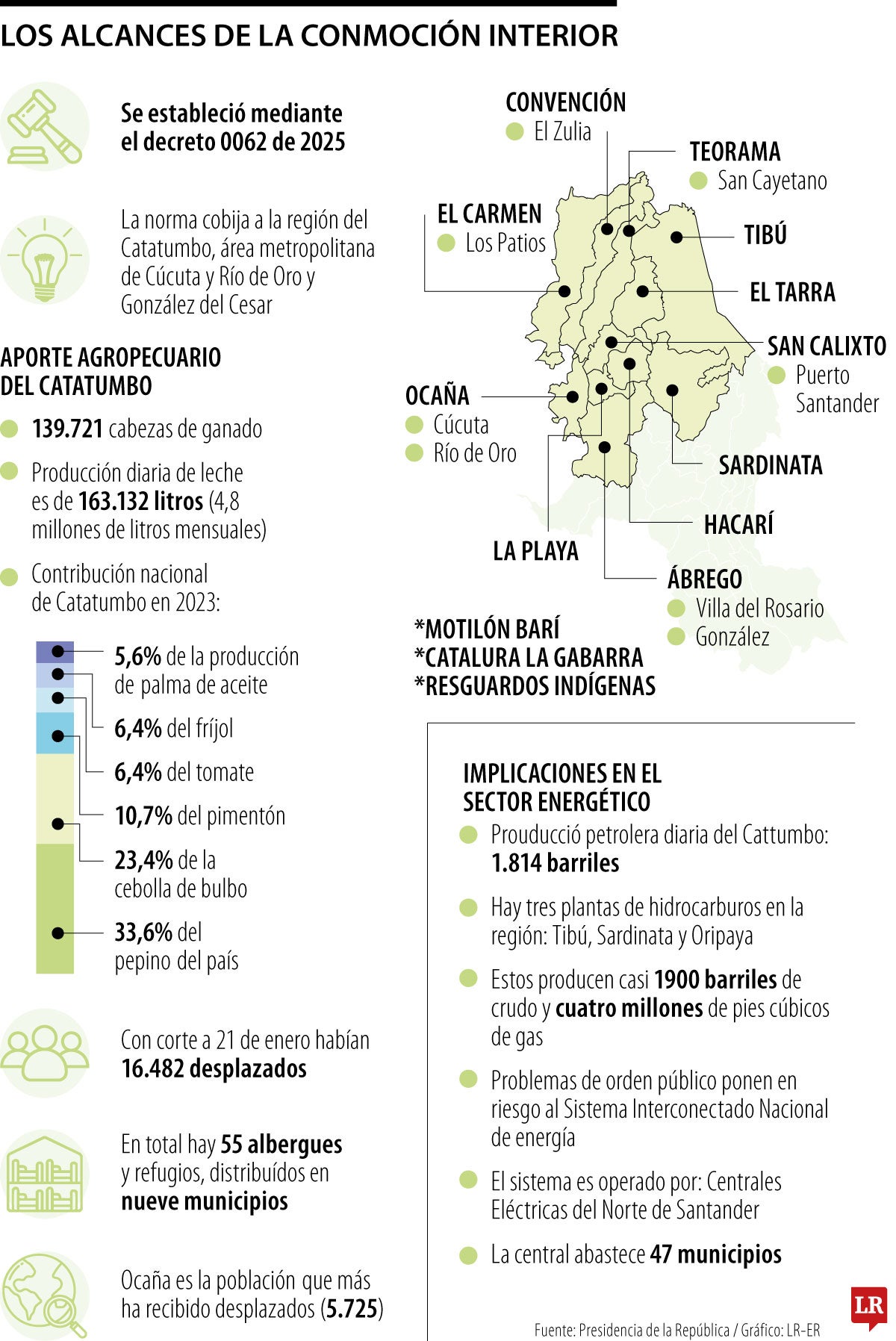Los impactos del decreto de conmoción interior