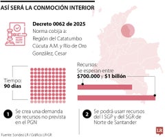 Así será la conmoción interior