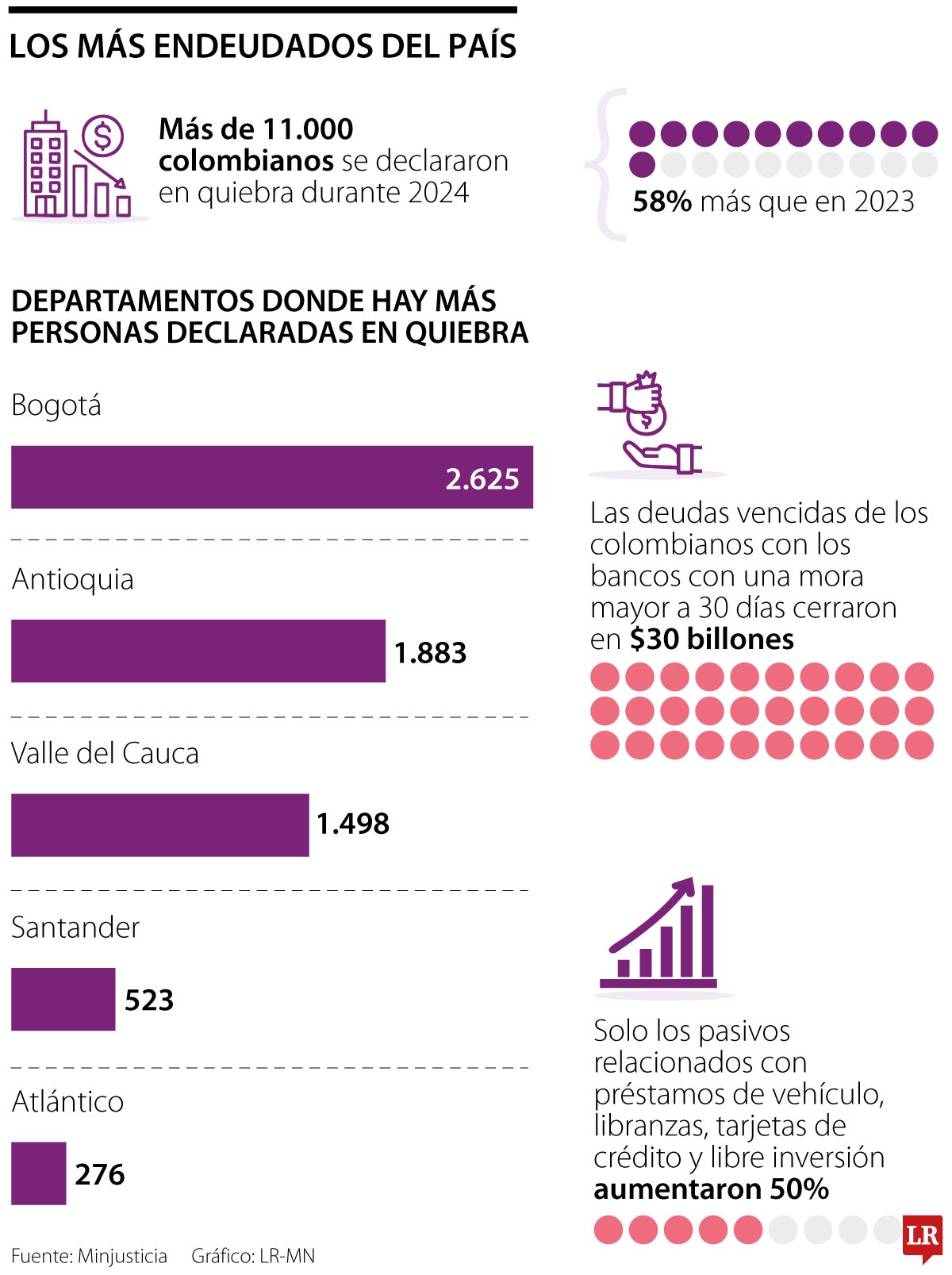 Reporte de endeudados 2024
