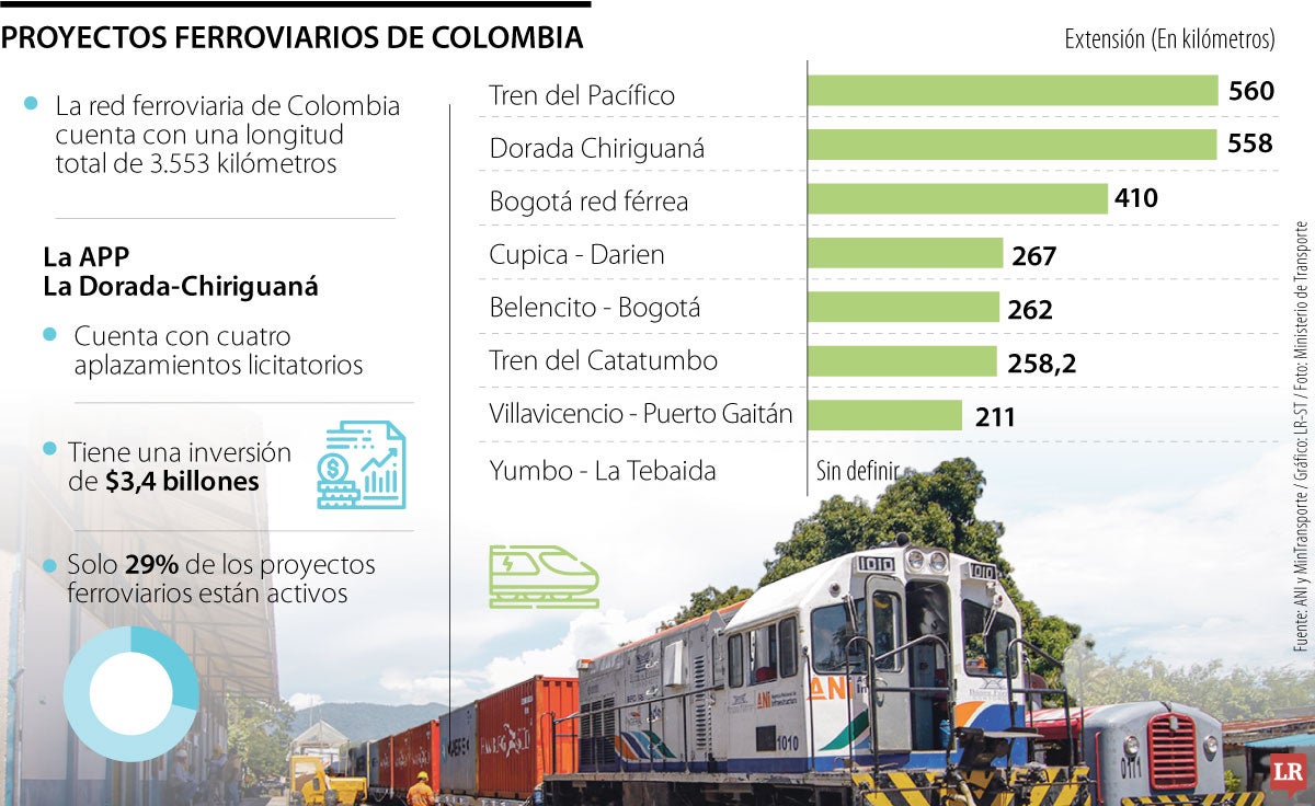 Actualidad de la red ferroviaria de Colombia