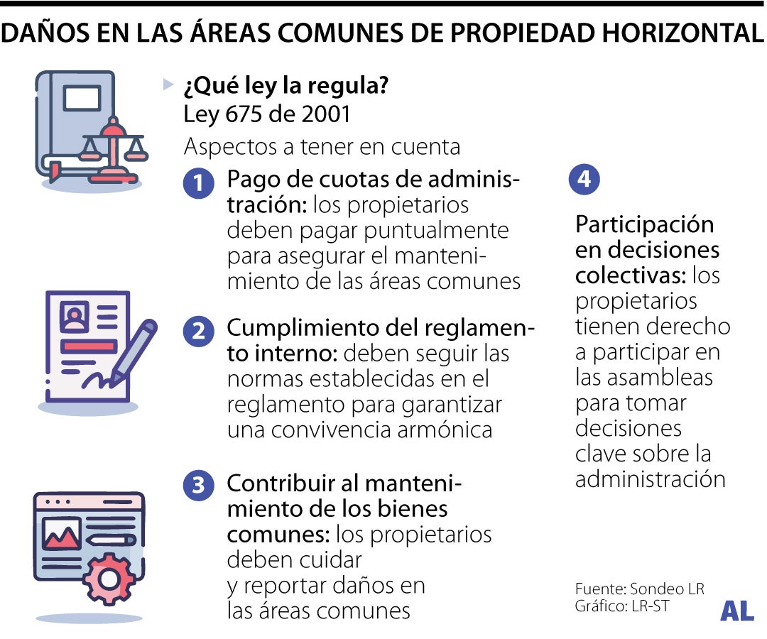 Las legislación para las áreas comunes de propiedad horizontal