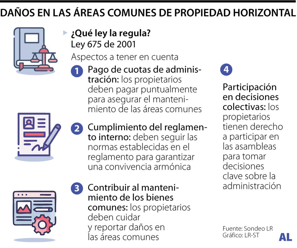 Las legislación para las áreas comunes de propiedad horizontal