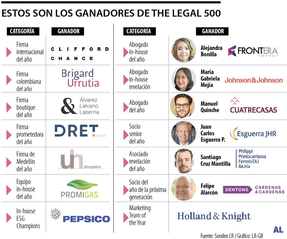 Ganadores del ranking The Legal 500 2025