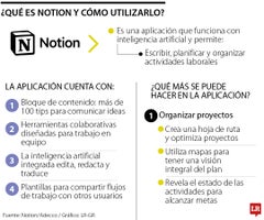 La APP ofrece centenares de plantillas para desarrollar ideas y trabajar en equipo. La APP ofrece centenares de plantillas para desarrollar ideas y trabajar en equipo.