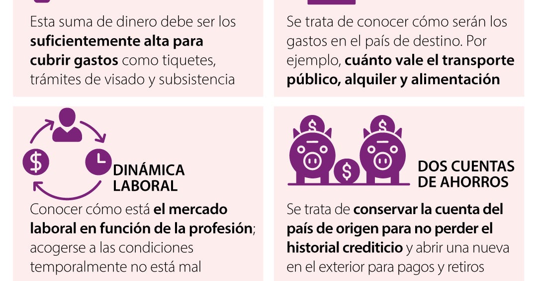 Conozca los consejos para que organice sus finanzas si planea irse para a otro país