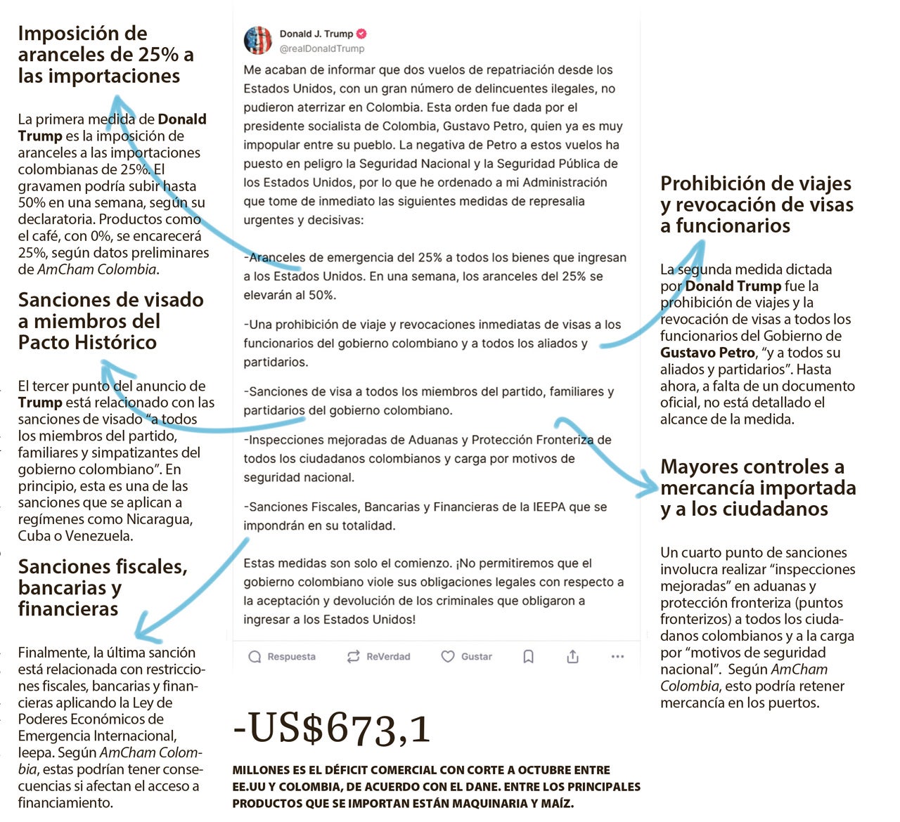 La explicación de las medidas de Trump