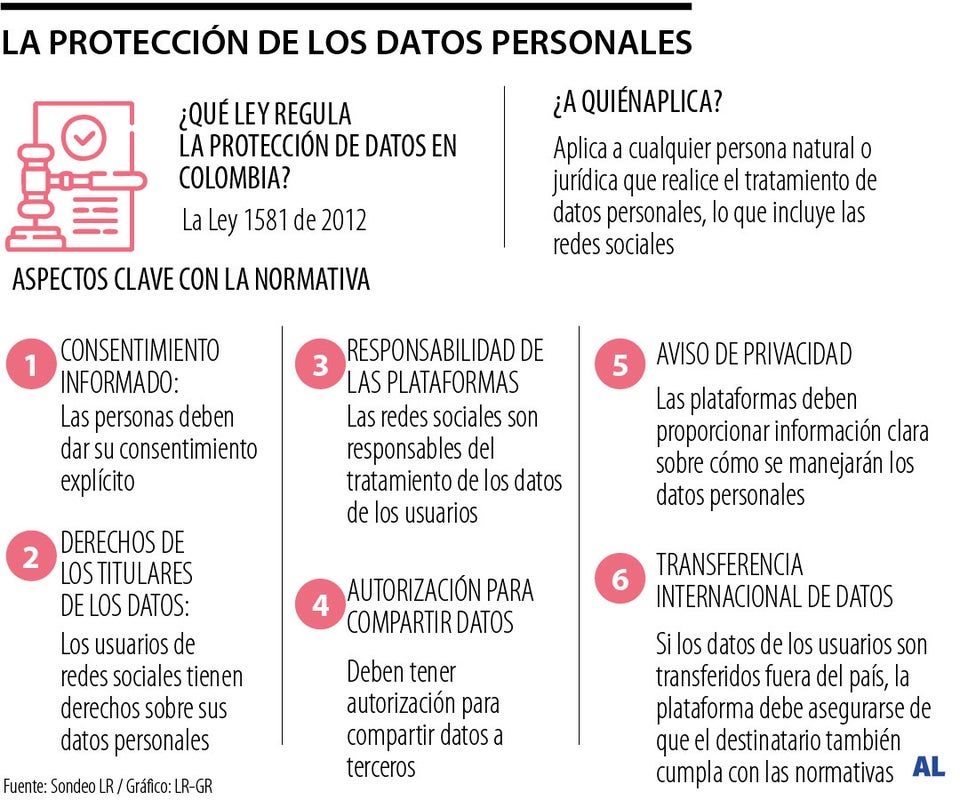 Las plataformas deben responder si hackean o roban los datos de sus redes sociales